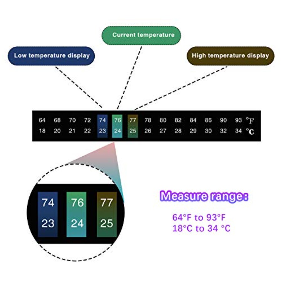 12 Pcs Stick on Thermometer St – обзор и цена Temperature Strip Thermometer